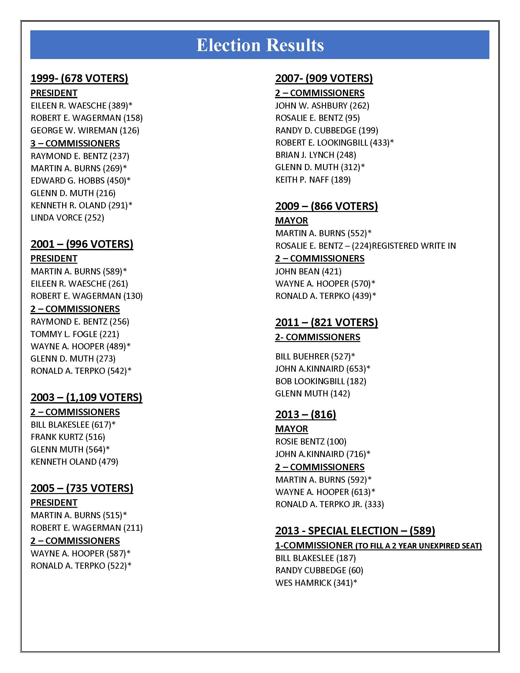 ELECTION RESULTS 1999-2025_Page_1